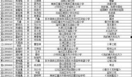 重庆融创爆料最新消息,揭秘神秘项目，未来城市新地标即将崛起