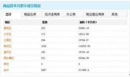 南宁房市爆料最新消息,揭秘价格走势与热门区域