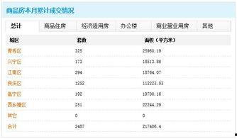 南宁房市爆料最新消息,揭秘价格走势与热门区域